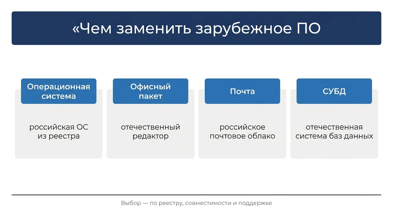 Категории ПО для импортозамещения: ОС, офис, почта, СУБД