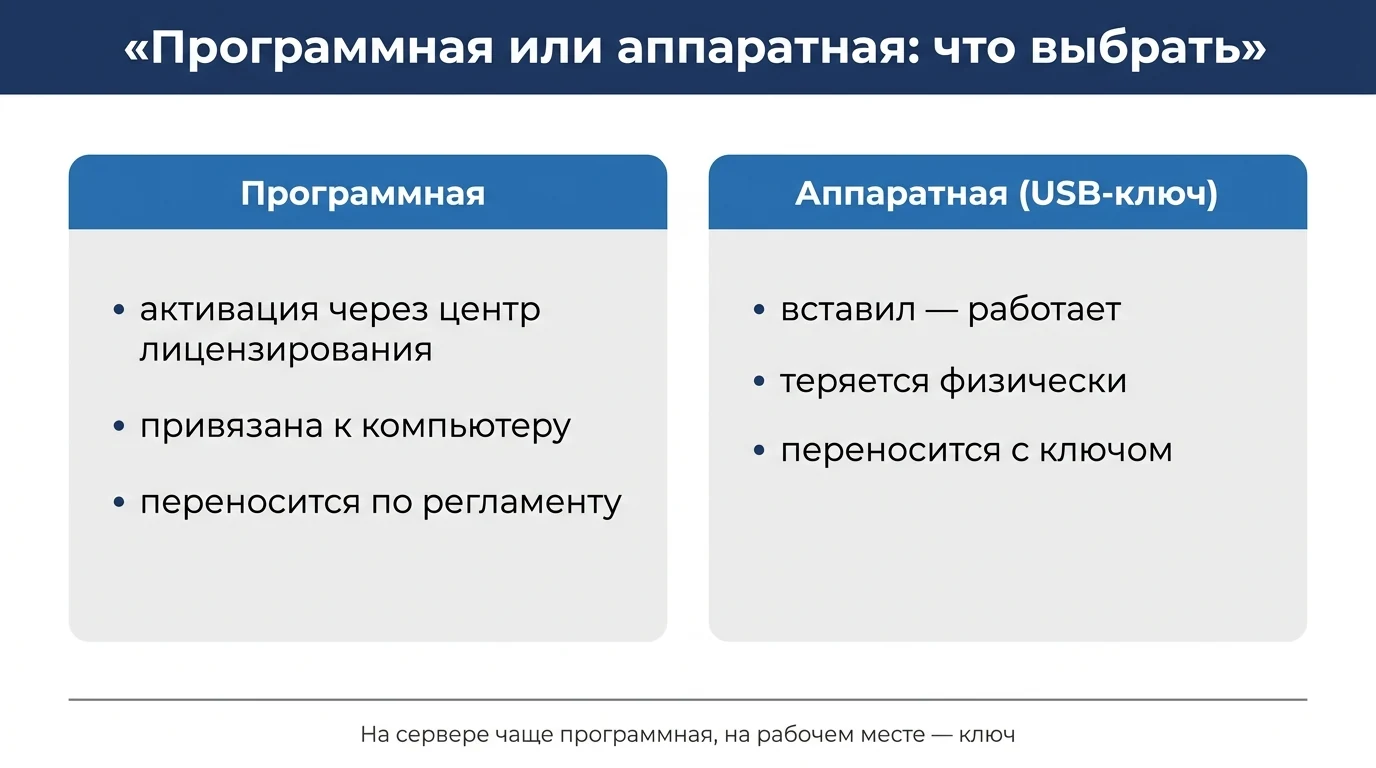 Программные и аппаратные лицензии 1С: сравнение