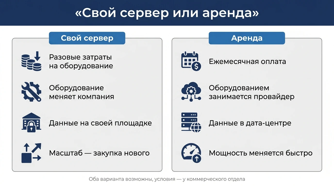 Свой сервер и аренда в дата-центре